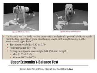 Upper Extremity Y-Balance Test
• “Y Balance test is a body relative quantitative analysis of a person‟s ability to reach
with the free upper limb while maintaining single-limb weight-bearing on the
contralateral upper limb.”
• Test-retest reliability 0.80 to 0.99
• Interrater reliability 1.00
• Average composite scores right/left (%Limb Length)
• Men 81.7%/82.3%
• Women 80.7% /80.7%.
Gorman, Butler Plisky and Kiesel. J Strength Cond Res. 2012 Jan 5. Epub
 