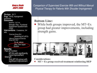 Bang & Deyle
JOSPT, 2000
Bottom Line:
 While both groups improved, the MT+Ex
group had greater improvements, including
strength gains.
Considerations:
 MT + Ex group received treatment reinforcing HEP
Design: RCT
Pop: N=52, impingement
syndrome
Outcomes:
Baseline, 1 & 2 mo
Strength, Pain , Functional
Assessment Questionnaire
(FAQ)
Interventions: 6 sessions, 3-4
wks
•Exercise Group (Ex)
•Stretching & Cuff Ex
•Manual Therapy & Exercise
Group (MT+Ex)
•Ex as above
•Man Ther Upper
Quarter
Results:
•Pain & Function
MT+Ex with significantly
more improvement
•Strength
Only MT+Ex group with
significant improvement
Comparison of Supervised Exercise With and Without Manual
Physical Therapy for Patients With Shoulder Impingement
 