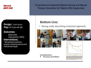 Tate et al.
JOSPT, 2010
Bottom Line:
• Strong study describing treatment approach.
Considerations:
 No cause and effect!
Design: Case Series
Pop: N=10 pts with SIS
Outcomes:
DASH (50%
improvement), GROC
Interventions:
•Standardized treatment
program including exercise and
manual techniques
Comprehensive Impairment-Based Exercise and Manual
Therapy Intervention for Patients With Subacromial
 