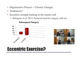 Eccentric Exercise?
• Degenerative Process = Chronic Changes
• Tendonosis?
• Eccentric strength training to the rotator cuff
• Holmgren et al, 2012: Reduced need for surgery with ecc.
0
20
40
60
80
Subsequent Surgery
 