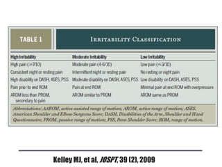 Kelley MJ, et al, JOSPT, 39 (2), 2009
 