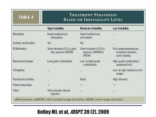 Kelley MJ, et al, JOSPT, 39 (2), 2009
 