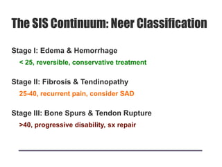 The SIS Continuum: Neer Classification
Stage I: Edema & Hemorrhage
< 25, reversible, conservative treatment
Stage II: Fibrosis & Tendinopathy
25-40, recurrent pain, consider SAD
Stage III: Bone Spurs & Tendon Rupture
>40, progressive disability, sx repair
 