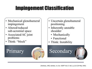Impingement Classification
• Mechanical glenohumeral
impingement
• Altered/reduced
sub-acromial space
• Associated AC joint
problems
• Think: “block”
Primary
• Uncertain glenohumeral
positioning
• Inherently unstable
shoulder
• Mechanically
• Functional
• Think: Instability
Secondary
(Andrews, 1993, Kamkar, A. et al. JOSPT Vol.17, No.5, p.212-224 May 1993)
 