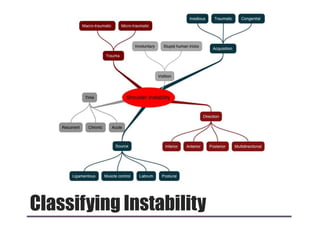 Classifying Instability
 