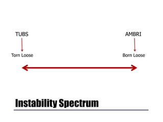 Instability Spectrum
TUBS AMBRI
Born LooseTorn Loose
 