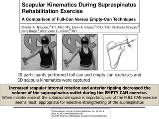 20 participants performed full can and empty can exercises and
3D scapula kinematics were captured
Increased scapular internal rotation and anterior tipping decreased the
volume of the supraspinatus outlet during the EMPTY CAN exercise.
When maintenance of the subacromial space is important, use of the FULL CAN exercise
seems most appropriate for selective strengthening of the supraspinatus
 