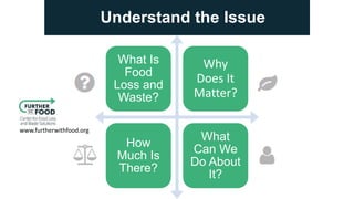 Understand the Issue
What Is
Food
Loss and
Waste?
Why
Does It
Matter?
How
Much Is
There?
What
Can We
Do About
It?
www.furt...