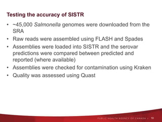 Recovery rates of 330 cgMLST genes from Assembled
SRA genomes
11
41781
1393
1905
Number of Genomes with
Complete 330
Numbe...