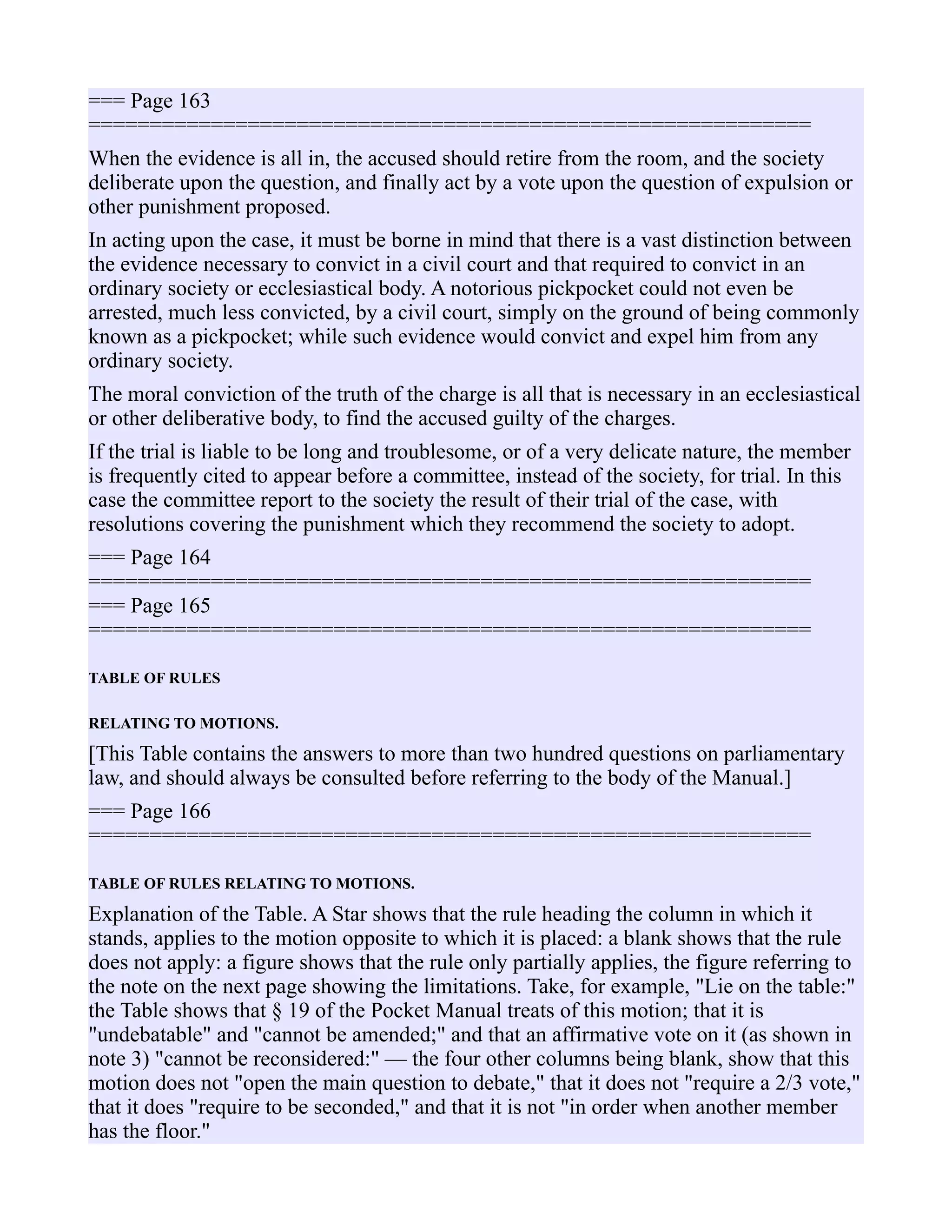 === Page 163
===========================================================
When the evidence is all in, the accused should retire from the room, and the society
deliberate upon the question, and finally act by a vote upon the question of expulsion or
other punishment proposed.
In acting upon the case, it must be borne in mind that there is a vast distinction between
the evidence necessary to convict in a civil court and that required to convict in an
ordinary society or ecclesiastical body. A notorious pickpocket could not even be
arrested, much less convicted, by a civil court, simply on the ground of being commonly
known as a pickpocket; while such evidence would convict and expel him from any
ordinary society.
The moral conviction of the truth of the charge is all that is necessary in an ecclesiastical
or other deliberative body, to find the accused guilty of the charges.
If the trial is liable to be long and troublesome, or of a very delicate nature, the member
is frequently cited to appear before a committee, instead of the society, for trial. In this
case the committee report to the society the result of their trial of the case, with
resolutions covering the punishment which they recommend the society to adopt.
=== Page 164
===========================================================
=== Page 165
===========================================================
TABLE OF RULES
RELATING TO MOTIONS.
[This Table contains the answers to more than two hundred questions on parliamentary
law, and should always be consulted before referring to the body of the Manual.]
=== Page 166
===========================================================
TABLE OF RULES RELATING TO MOTIONS.
Explanation of the Table. A Star shows that the rule heading the column in which it
stands, applies to the motion opposite to which it is placed: a blank shows that the rule
does not apply: a figure shows that the rule only partially applies, the figure referring to
the note on the next page showing the limitations. Take, for example, "Lie on the table:"
the Table shows that § 19 of the Pocket Manual treats of this motion; that it is
"undebatable" and "cannot be amended;" and that an affirmative vote on it (as shown in
note 3) "cannot be reconsidered:" — the four other columns being blank, show that this
motion does not "open the main question to debate," that it does not "require a 2/3 vote,"
that it does "require to be seconded," and that it is not "in order when another member
has the floor."
 