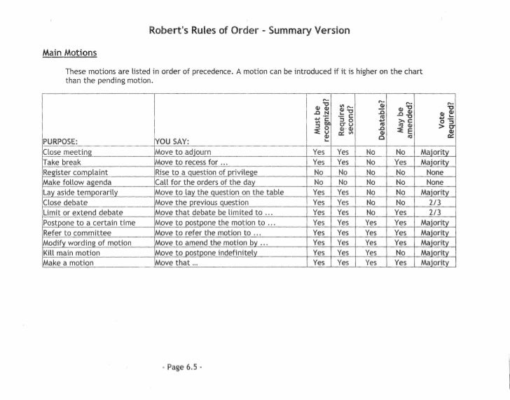 Robert S Rules Of Order Summary Chart