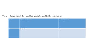 Locally Sourced Polymer flooding for Enhanced Oil Recovery | PPTX