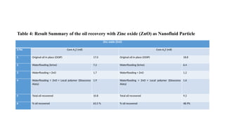 Locally Sourced Polymer flooding for Enhanced Oil Recovery | PPTX