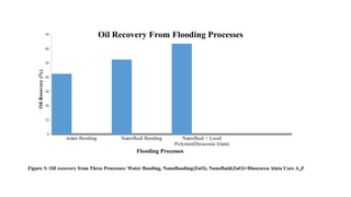 Locally Sourced Polymer flooding for Enhanced Oil Recovery | PPTX