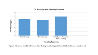 Locally Sourced Polymer flooding for Enhanced Oil Recovery | PPTX