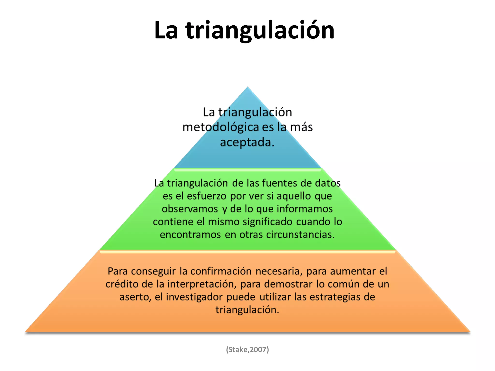 Robert Stake- estudio de casos | PPT