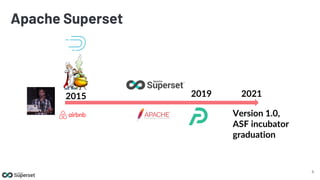 Apache Superset
2019 2021
2015
Version 1.0,
ASF incubator
graduation
5
 