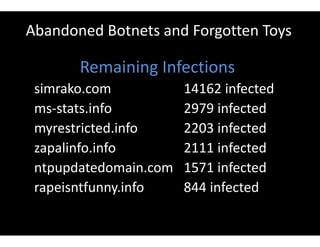 Abandoned Botnets and Forgotten Toys
Remaining Infections
simrako.com 14162 infected
ms-stats.info 2979 infected
myrestricted.info 2203 infected
zapalinfo.info 2111 infected
ntpupdatedomain.com 1571 infected
rapeisntfunny.info 844 infected
 