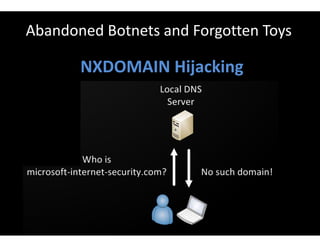 Abandoned Botnets and Forgotten Toys
NXDOMAIN Hijacking
 