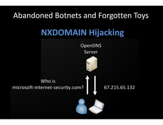 Abandoned Botnets and Forgotten Toys
NXDOMAIN Hijacking
 
