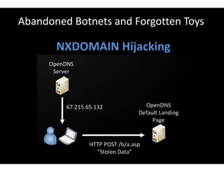 Abandoned Botnets and Forgotten Toys
NXDOMAIN Hijacking
 