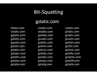 Bit-Squatting
gstatic.com
fstatic.com estatic.com cstatic.com
ostatic.com wstatic.com grtatic.com
gqtatic.com gwtatic.com gctatic.com
g3tatic.com gsuatic.com gsvatic.com
gspatic.com gsdatic.com gs4atic.com
gstctic.com gstetic.com gstitic.com
gstqtic.com gstauic.com gstavic.com
gstapic.com gstadic.com gsta4ic.com
gstathc.com gstatkc.com gstatmc.com
gstatac.com gstatyc.com gstatib.com
gstatia.com gstatig.com gstatik.com
 