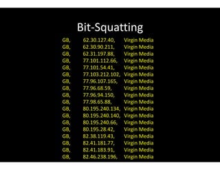Bit-Squatting
GB, 62.30.127.40, Virgin Media
GB, 62.30.90.211, Virgin Media
GB, 62.31.197.88, Virgin Media
GB, 77.101.112.66, Virgin Media
GB, 77.101.54.41, Virgin Media
GB, 77.103.212.102, Virgin Media
GB, 77.96.107.165, Virgin Media
GB, 77.96.68.59, Virgin Media
GB, 77.96.94.150, Virgin Media
GB, 77.98.65.88, Virgin Media
GB, 80.195.240.134, Virgin Media
GB, 80.195.240.140, Virgin Media
GB, 80.195.240.66, Virgin Media
GB, 80.195.28.42, Virgin Media
GB, 82.38.119.43, Virgin Media
GB, 82.41.181.77, Virgin Media
GB, 82.41.183.91, Virgin Media
GB, 82.46.238.196, Virgin Media
 