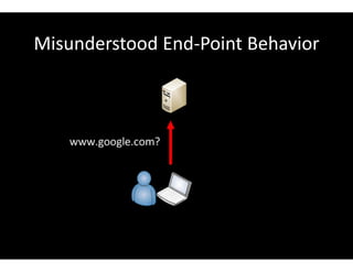 Misunderstood End-Point Behavior
 