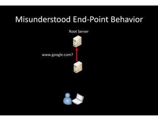 Misunderstood End-Point Behavior
 