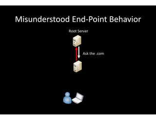 Misunderstood End-Point Behavior
 