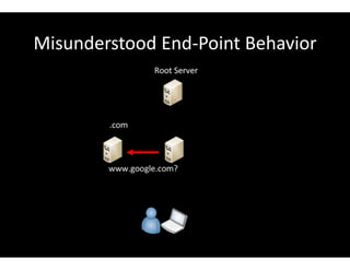 Misunderstood End-Point Behavior
 