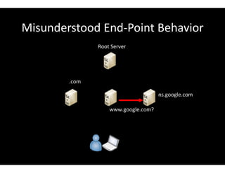 Misunderstood End-Point Behavior
 