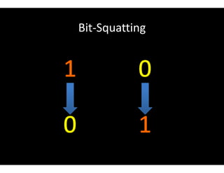 Bit-Squatting
 