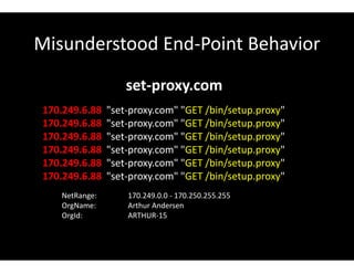Misunderstood End-Point Behavior
set-proxy.com
170.249.6.88 "set-proxy.com" "GET /bin/setup.proxy"
170.249.6.88 "set-proxy.com" "GET /bin/setup.proxy"
170.249.6.88 "set-proxy.com" "GET /bin/setup.proxy"
170.249.6.88 "set-proxy.com" "GET /bin/setup.proxy"
170.249.6.88 "set-proxy.com" "GET /bin/setup.proxy"
170.249.6.88 "set-proxy.com" "GET /bin/setup.proxy"
NetRange: 170.249.0.0 - 170.250.255.255
OrgName: Arthur Andersen
OrgId: ARTHUR-15
 
