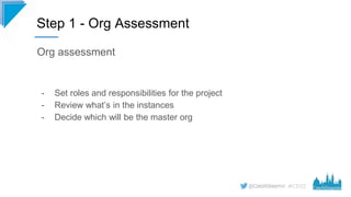 #CD22
Org assessment
- Set roles and responsibilities for the project
- Review what’s in the instances
- Decide which will...