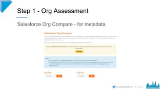 #CD22
Salesforce Org Compare - for metadata
Step 1 - Org Assessment
 