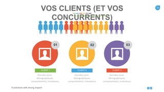 11
E-solutions with strong impact!
VOS CLIENTS (ET VOS
CONCURRENTS)E-commerce: les cibles et le concurrents
02
CLIENT 2
Données socio-
démographiques,
comportements, motivations
03
CLIENT 3
Données socio-
démographiques,
comportements, motivations
01
CLIENT 1
Données socio-
démographiques,
comportements, motivations
 