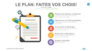 14
E-solutions with strong impact!
Small start vs Big faillure
Abordez le projet avec humilité et réalisme. Le
succès en une nuit n’existent pas.
Ressources Internes vs Externes
Concentrez-vous sur votre business et sachez vous
entourer de spécialistes. Engagez!
Opensource vs Code propriétaire
Chaque approche comporte son lot d’avantages et
d’inconvénients.
Sur mesure vs Générique
En fonction de votre projection dans le futur et de
vos hypothèses de croissance.
LE PLAN: FAITES VOS CHOIX!
E-commerce: un plan sans faille
Qualité vs Quantité
Règle de Pareto 80/20
 