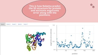 Robetta Server Robetta | BioCode Ltd | PPTX