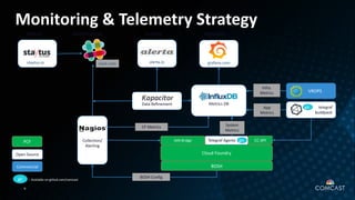 Turning Cloud Metrics into Results | PDF