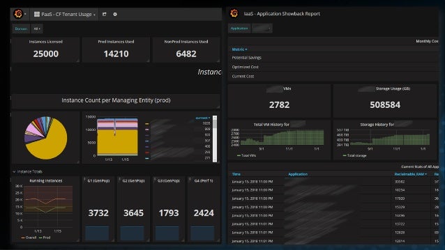 Turning Cloud Metrics into Results