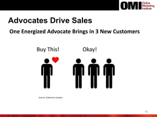 18
Advocates Drive Sales
Buy This! Okay!
One Energized Advocate Brings in 3 New Customers
Source: Zuberance analysis
 