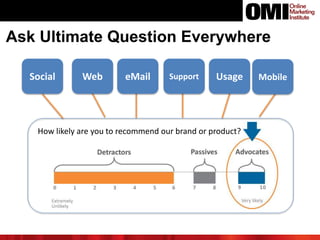 Ask Ultimate Question Everywhere
Social Web eMail Support Usage Mobile
How likely are you to recommend our brand or product?
 