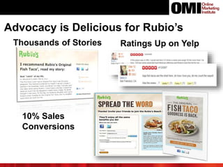 Advocacy is Delicious for Rubio’s
Ratings Up on Yelp
10% Sales
Conversions
Thousands of Stories
 