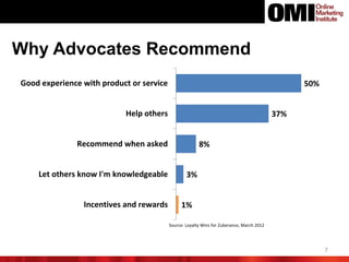 7
50%
37%
8%
3%
1%
Good experience with product or service
Help others
Recommend when asked
Let others know I'm knowledgeable
Incentives and rewards
Source: Loyalty Wins for Zuberance, March 2012
Why Advocates Recommend
 