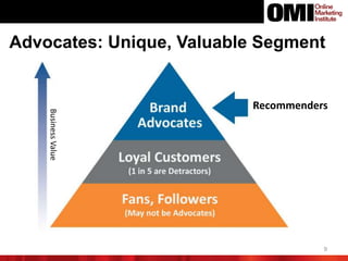 9
Advocates: Unique, Valuable Segment
Recommenders
BusinessValue
 