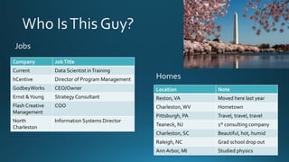 Company JobTitle
Current Data Scientist inTraining
hCentive Director of Program Management
GodbeyWorks CEO/Owner
Ernst &Young Strategy Consultant
Flash Creative
Management
COO
North
Charleston
Information Systems Director
Location Note
Reston,VA Moved here last year
Charleston, WV Hometown
Pittsburgh, PA Travel, travel, travel
Teaneck, NJ 1st consulting company
Charleston, SC Beautiful, hot, humid
Raleigh, NC Grad school drop out
Ann Arbor, MI Studied physics
Jobs
Homes
 