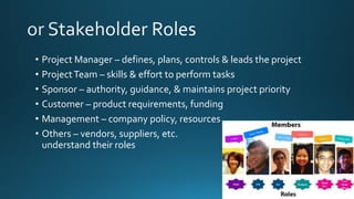 • Project Manager – defines, plans, controls & leads the project
• ProjectTeam – skills & effort to perform tasks
• Sponsor – authority, guidance, & maintains project priority
• Customer – product requirements, funding
• Management – company policy, resources
• Others – vendors, suppliers, etc.
understand their roles
 