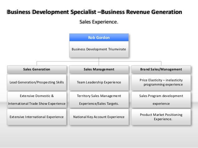 Rob Gordon Sales Skill Sets Core Competencies 2