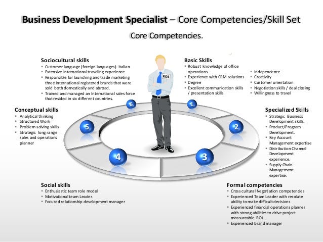 skills set